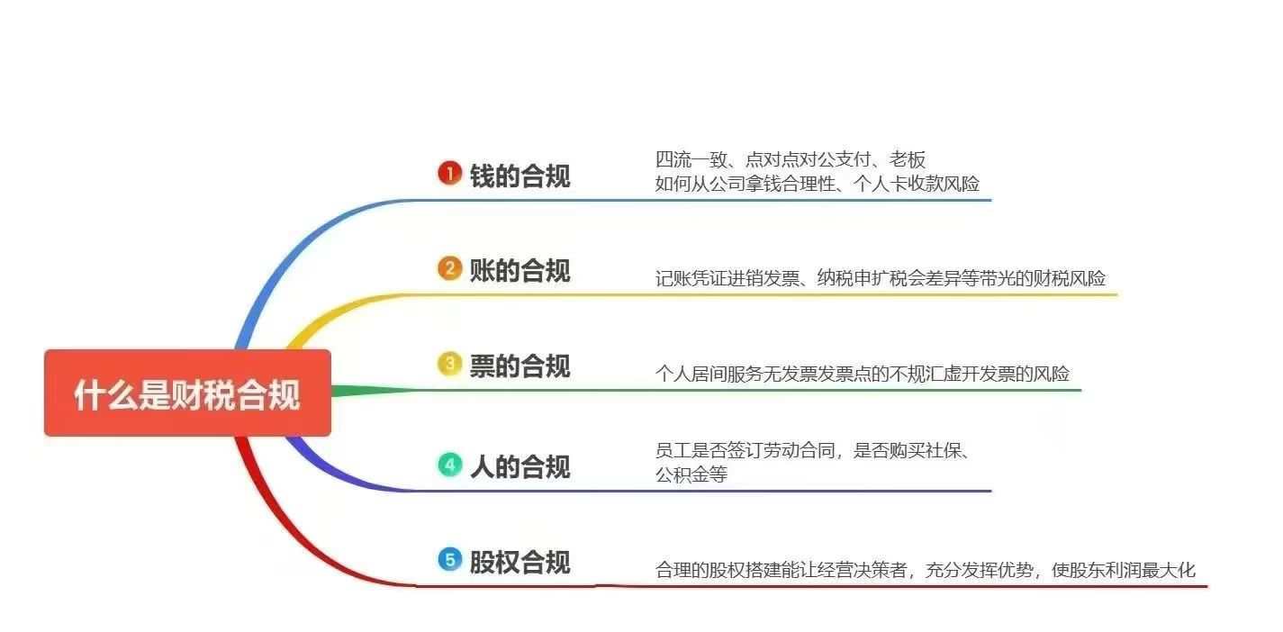 宁德财税